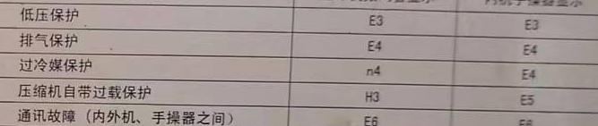 平舆空调电话在哪里找